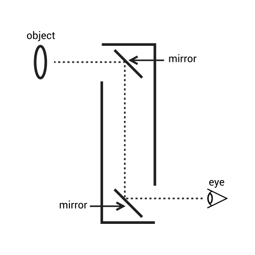 how a periscope works diagram